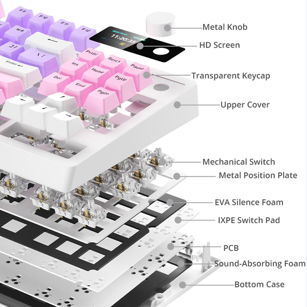 iBlancod YK830 Wireless Mechanical Keyboard - keycapcovers