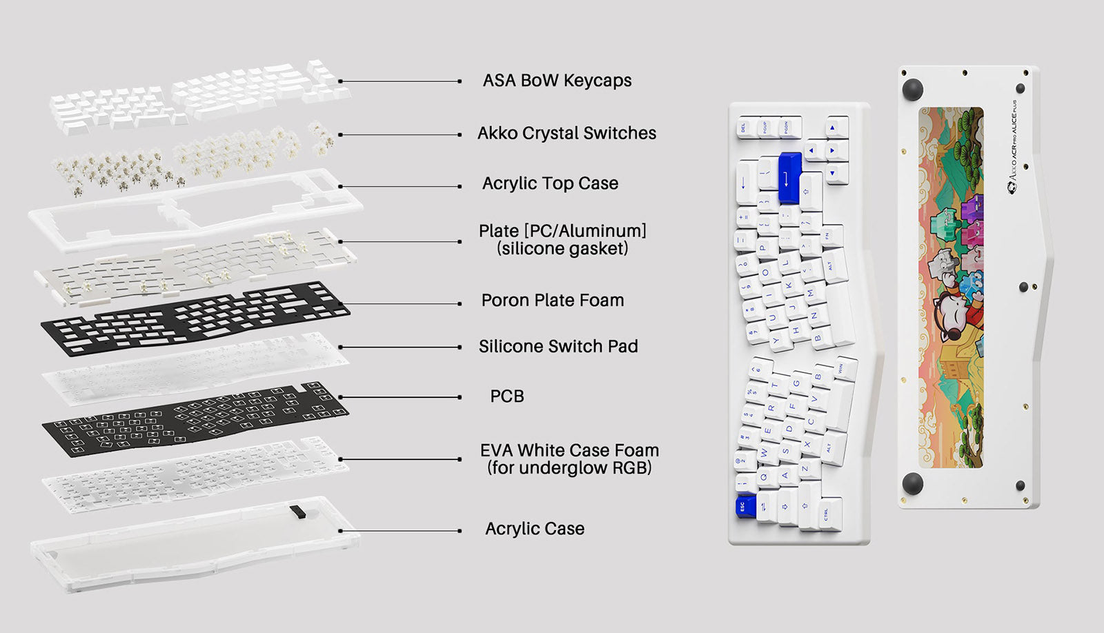 Akko ACR PRO Alice Plus Mechanical Keyboard - keycapcovers