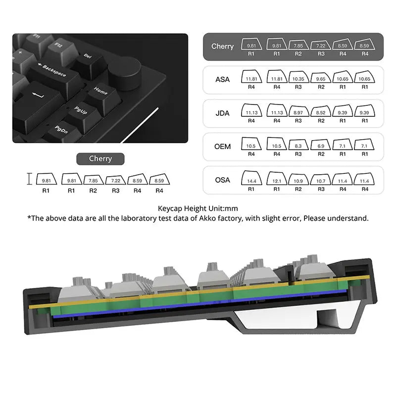 Akko 5075B Plus ISO Layout Wireless Mechanical Keyboard - keycapcovers