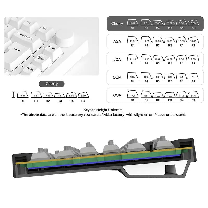 Akko 5075B Plus ISO Layout Wireless Mechanical Keyboard - keycapcovers