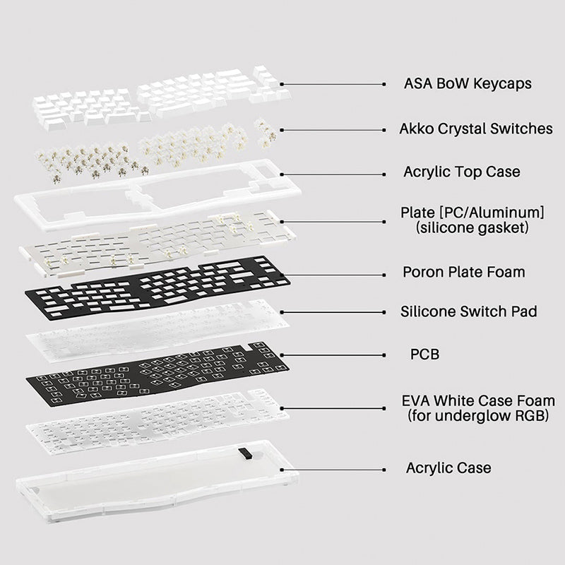 Akko ACR PRO Alice Plus Mechanical Keyboard - keycapcovers