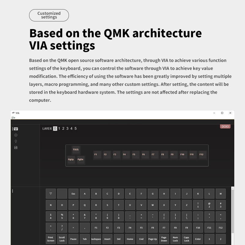 DOIO KB12-01 Macro Keyboard VIA Macro Pad - keycapcovers