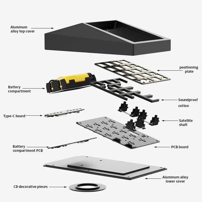 DOIO KB17-B01 QMK/VIA Macro Keyboard Dual-mode Mechanical Keyboard Kit - keycapcovers
