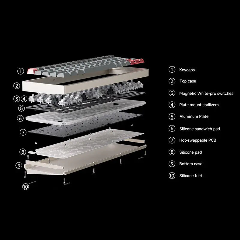 Black Myth Wukong Recommended Gaming Keyboard | LUMINKEY Magger 68 HE Aluminum Magnetic Switch Gaming Keyboard LUMINKEY