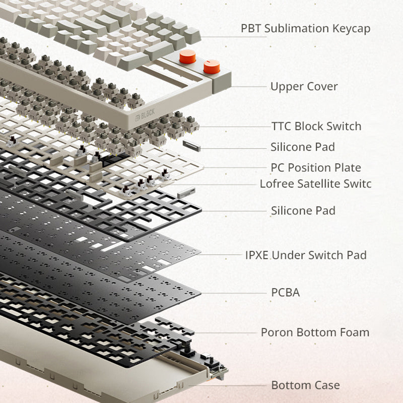 Lofree Block 98 Wireless Mechanical Keyboard - keycapcovers