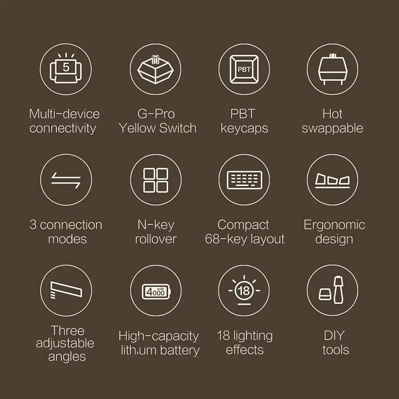 Xiaomi x MIIIW ART Series K19 Wireless Mechanical Keyboard - keycapcovers