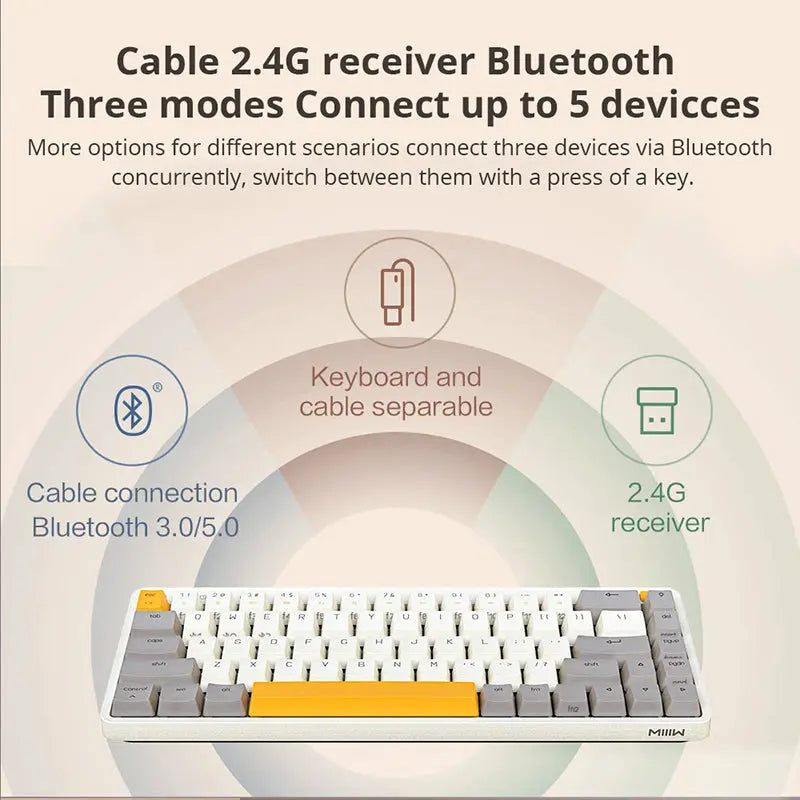Xiaomi x MIIIW ART Series K19 Wireless Mechanical Keyboard - keycapcovers