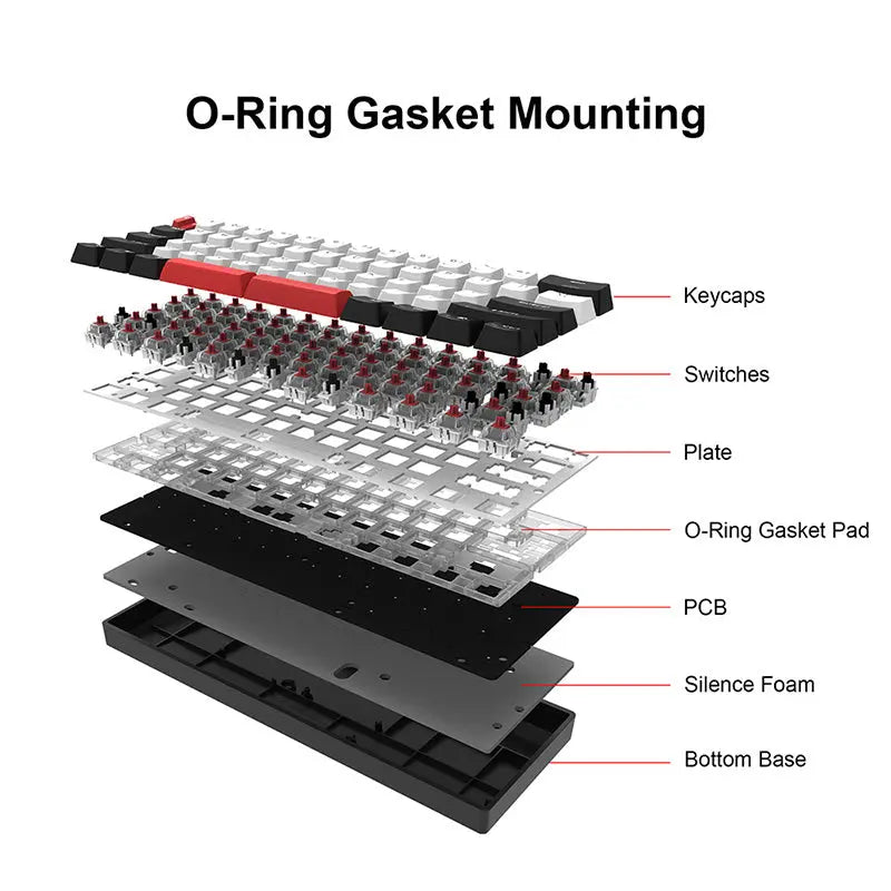 SKYLOONG GK61 QMK/VIA Wireless Mechanical Keyboard - keycapcovers
