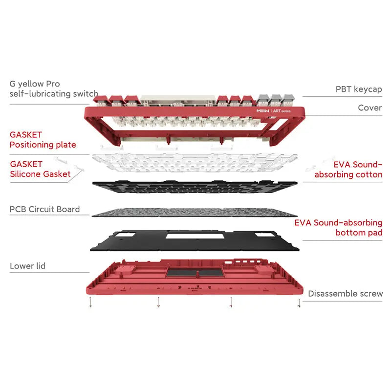 Xiaomi x MIIIW Art Series Z830 Wireless Mechanical Keyboard - keycapcovers