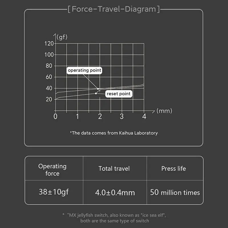 Xiaomi x MIIIW BlackIO 83 QMK VIA Wireless Mechanical Keyboard - keycapcovers