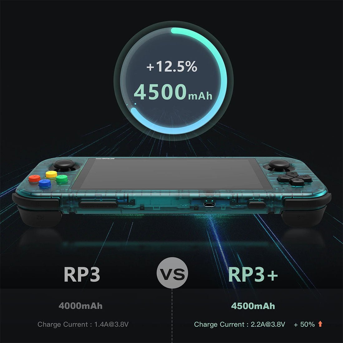 Retroid Pocket 3+ Android Handheld Gaming Console