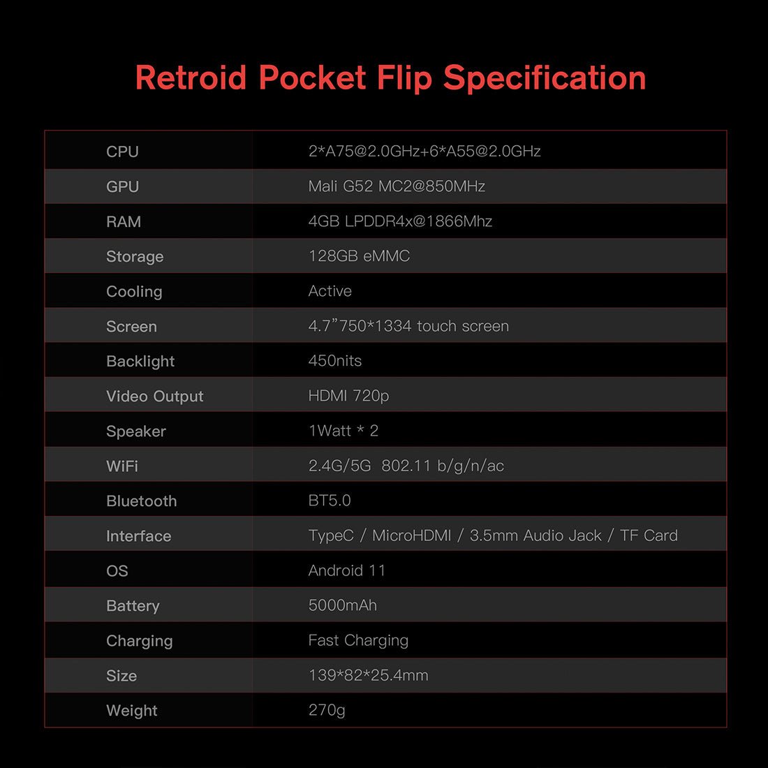 Retroid Pocket Flip Android Handheld Game Console