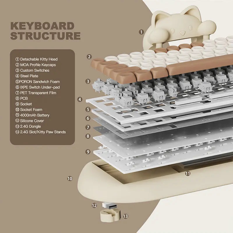 ACGAM C68 Kawaii Cat Hi-Fi Mechanical Keyboard -  keycapcovers