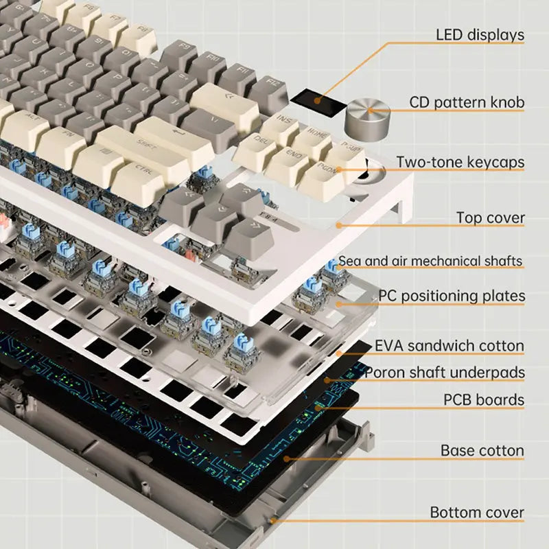 ACGAM LT84 Wireless Mechanical Keyboard With Screen -  keycapcovers