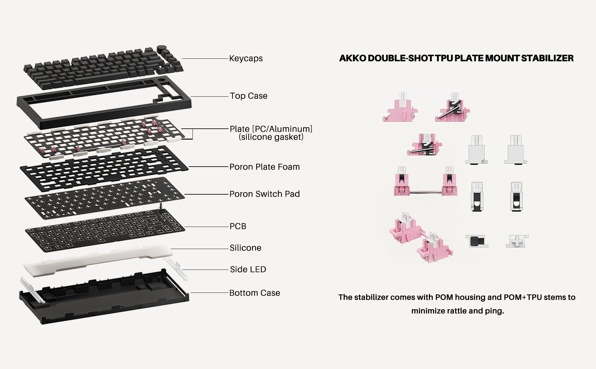 Akko ACR PRO68 Mechanical Keyboard -  keycapcovers