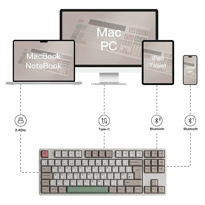 Akko 9009 5087B Plus ISO Nordic Wireless Mechanical Keyboard -  keycapcovers