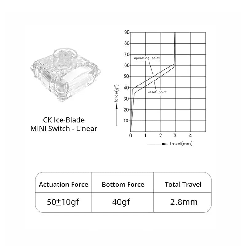 CoolKiller Balloon84 Low Profile Mechanical Keyboard -  keycapcovers