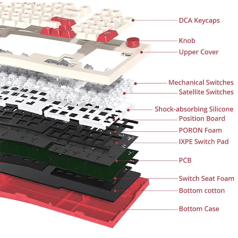 FEKER Alice98 Wired Mechanical Keyboard -  keycapcovers