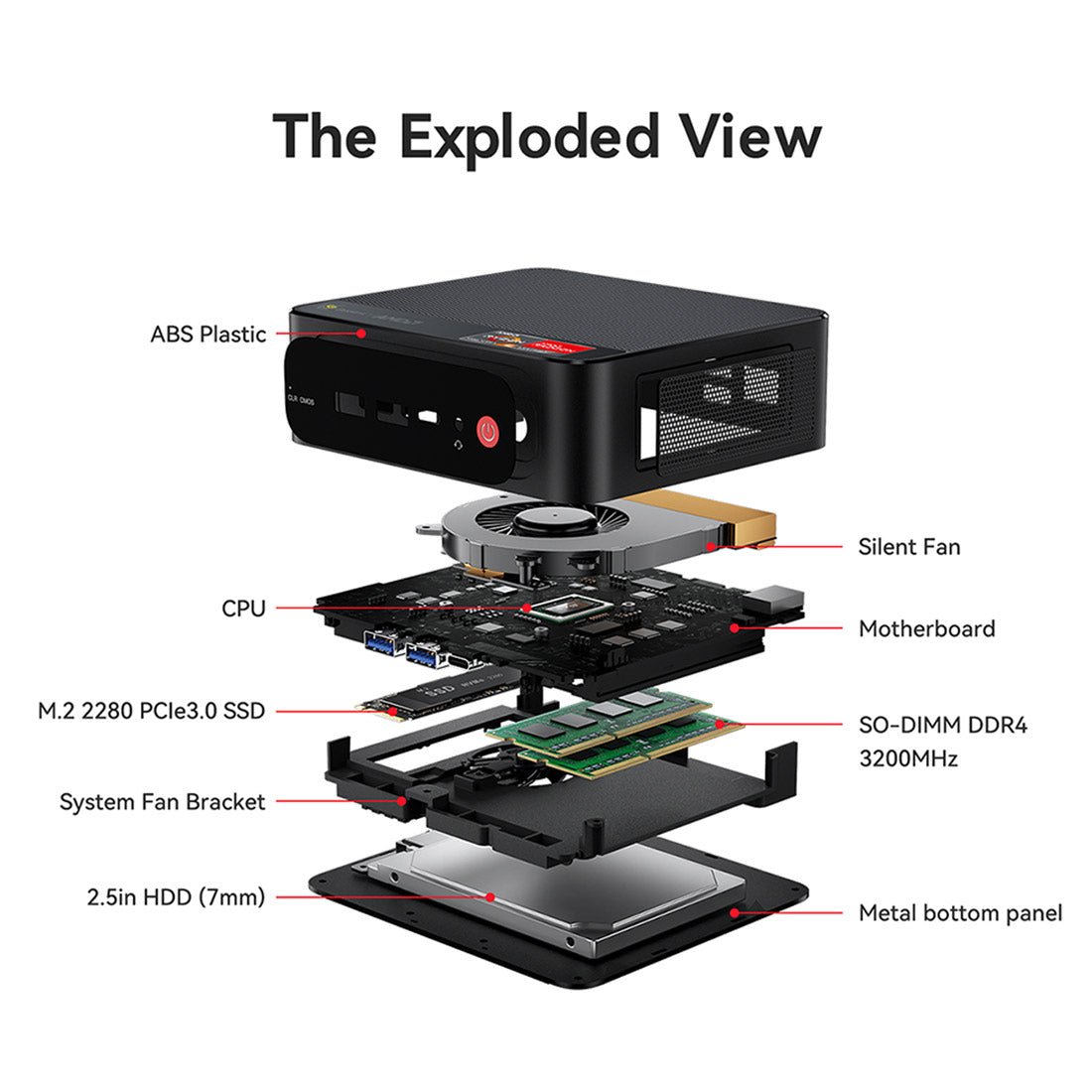 Beelink SER5 PRO 5700U Gaming Mini PC Computer