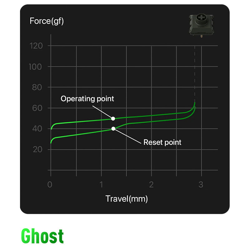 Lofree Flow Low Profile, the Smoothest Mechanical Keyboard -  keycapcovers