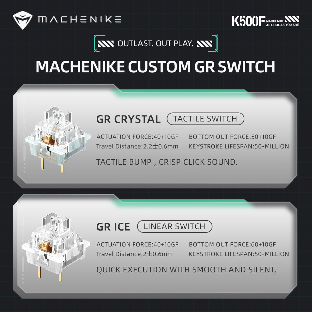 WhatGeek x Machenike K500F-B81 RGB Clear Mechanical Keyboard -  keycapcovers