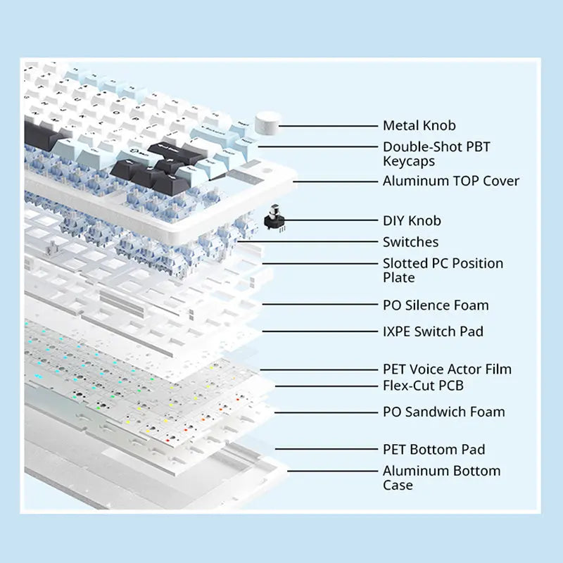MONKA A75 Aluminum Tri-Mode Wireless Mechanical Keyboard -  keycapcovers