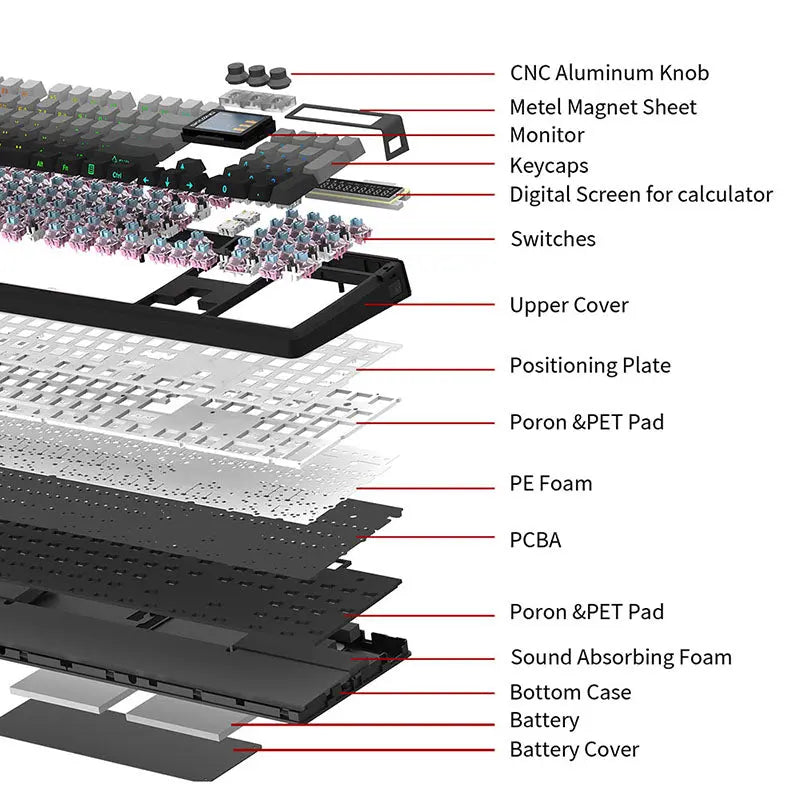 SKYLOONG GK104Pro Dual-Screen Wireless Mechanical Keyboard with Calculate -  keycapcovers