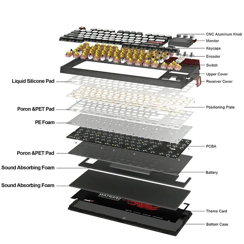 SKYLOONG GK87Pro Christmas Keyboard Combo Christmas Gift -  keycapcovers
