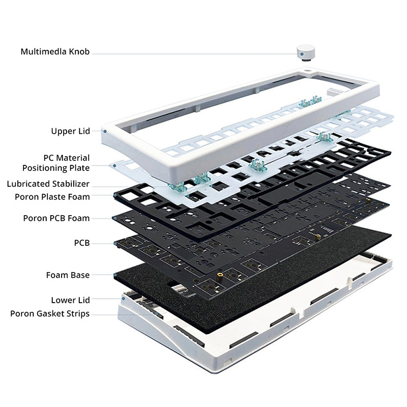 ZUOYA GMK67 Gasket Triple-mode Gaming Keyboard DIY Kit -  keycapcovers