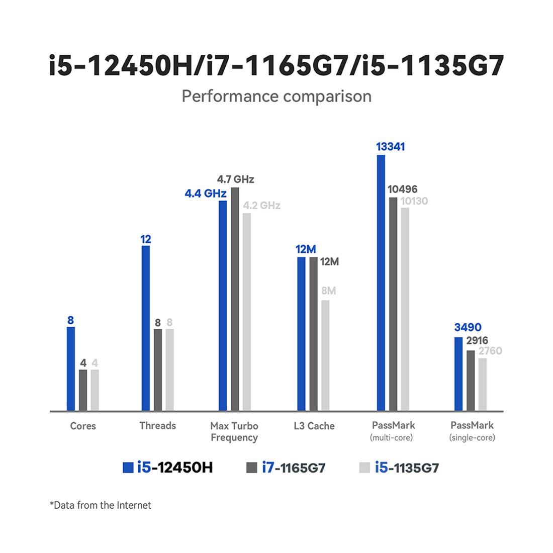 Beelink SEi12 i5-12450H Gaming Mini PC Computer